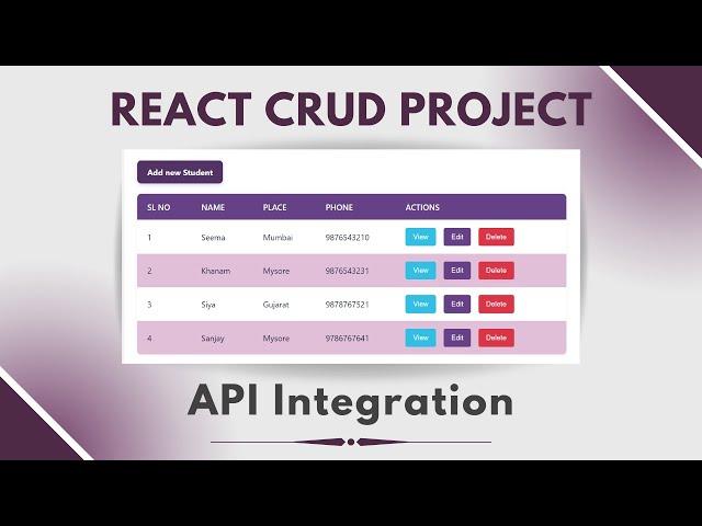 CRUD Operation using React - Create | Read | Update |Delete #react