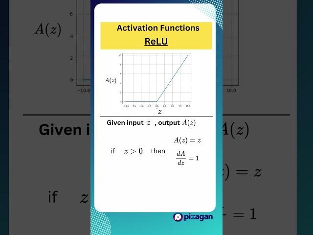 Understanding the ReLU Activation function| Deep Learning Basics