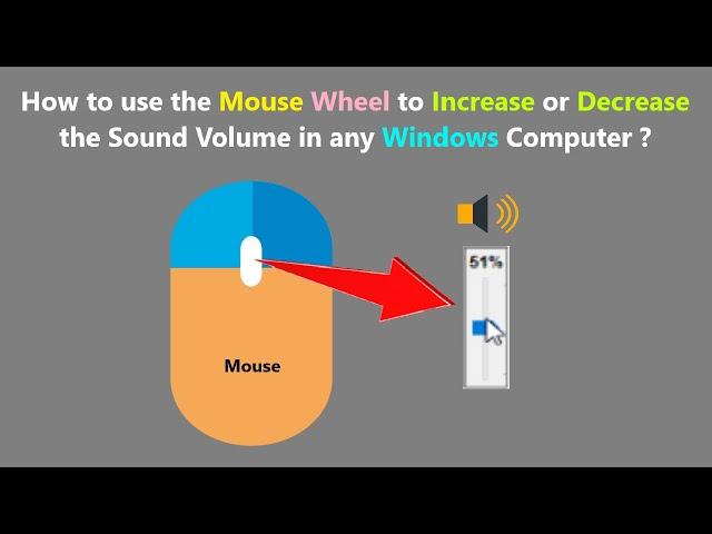 How to use the Mouse Wheel to Increase or Decrease the Sound Volume in any Windows Computer ?