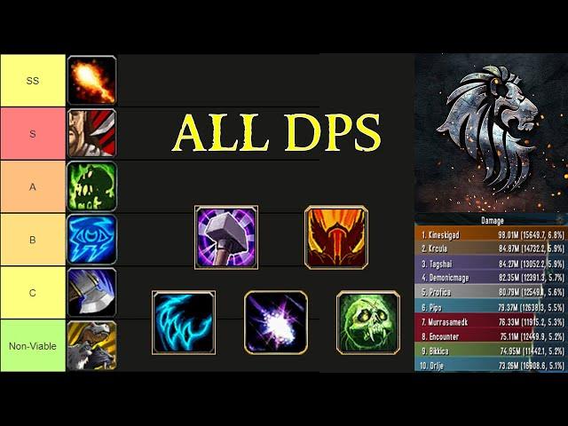 WotLK Classic ALL DPS Tier List in 3.3.5 (Warmane Wrath of the Lich King)