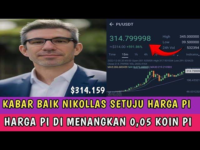 TANDA NIKOLLAS SETUJU HARGA GCV 4,7 Milliar COBA SIMAK VIDEO INI?