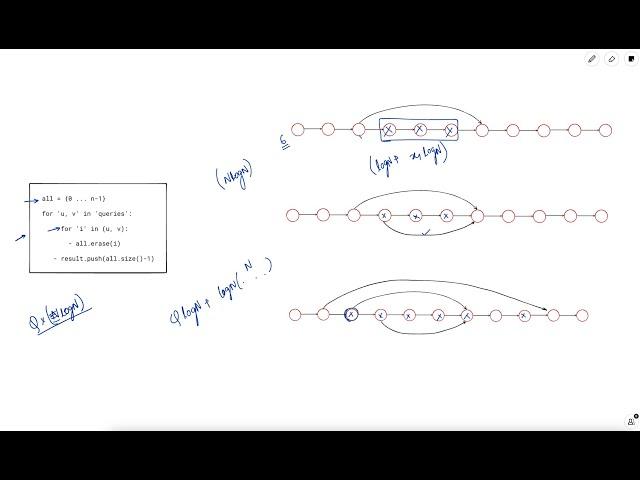 3244. Shortest Distance After Road Addition Queries II | Weekly Leetcode 409