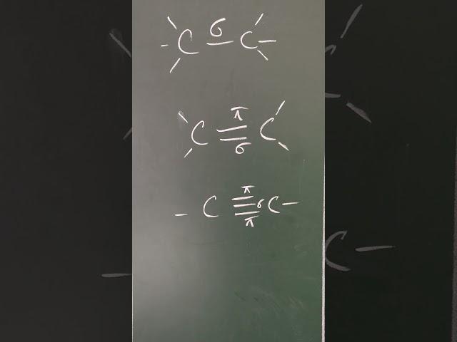 Hybridization Trick # hybridization #sp3#sp2#sp.#iit#neet.