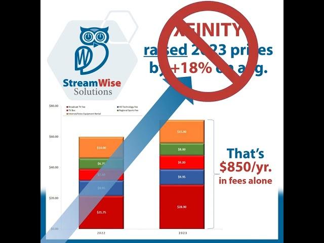 Alternatives to the XFINITY 2023 price increase