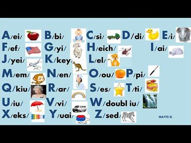 English Alphabet Pronunciation - Alphabet (ABC) Pronunciation