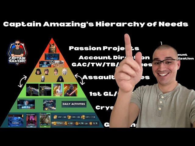 How to build the foundation of account resources! Captain Amazing's Hierarchy of Needs.