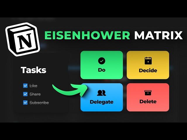 How to create a simple Eisenhower matrix inside of Notion