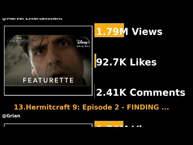 Top Trending YouTube Videos (11.03.2022)