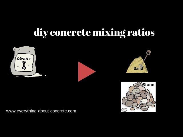 DIY Concrete Mixing Ratios to make 3000, 3500, 4000, & 4500 psi concrete