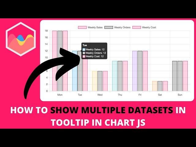 How to Show Multiple Datasets in Tooltip in Chart JS