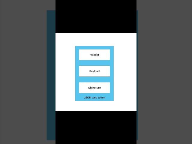 How it works - JWT #softwareengineering #programming #howitworks