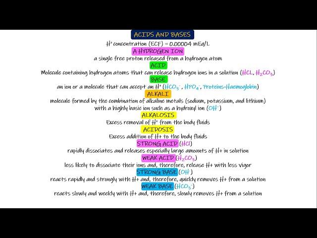 Introduction to Acids & Bases. Chapter 31 part 1. Guyton and Hall Physiology.