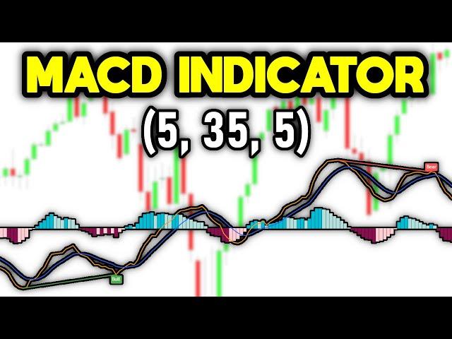 MACD Indicator Settings Revealed (5, 35, 5)