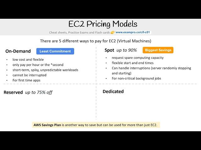 CLF-C01 —  EC2 Pricing Models