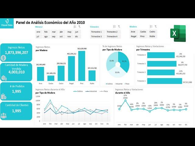 Dashboard en Excel desde Cero y Pasos a Paso