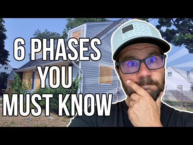 Understanding The Foreclosure Process and Timeline