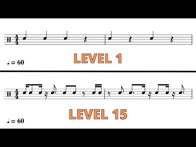 Rhythm Exercises For Musicians - 15 Levels Of Difficulty 