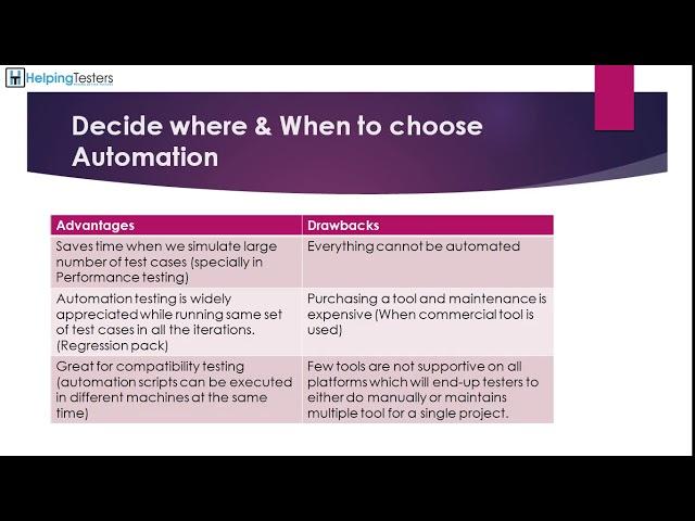 PROS & CONS of Automation testing - Software Testing Tutorial 16