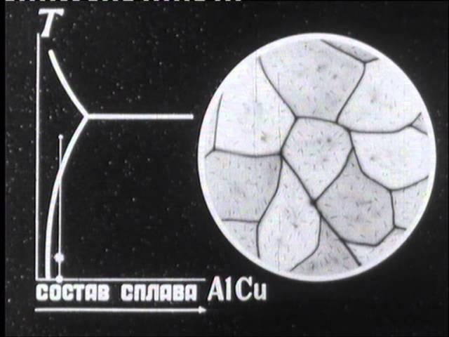 Пластическая деформация металлов