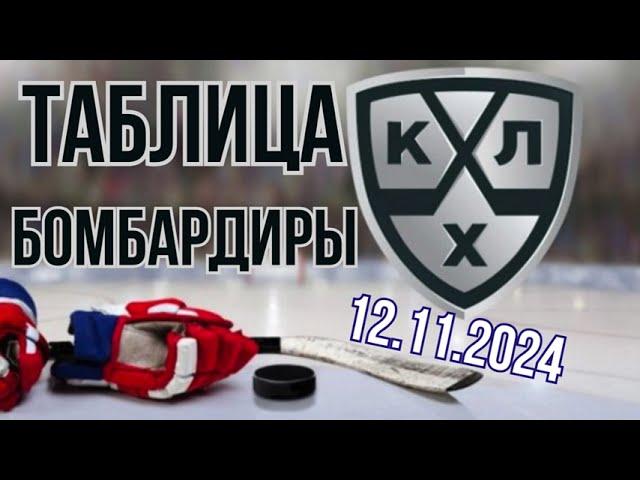 ОБЗОР. КХЛ. Россия. 12.11.2024