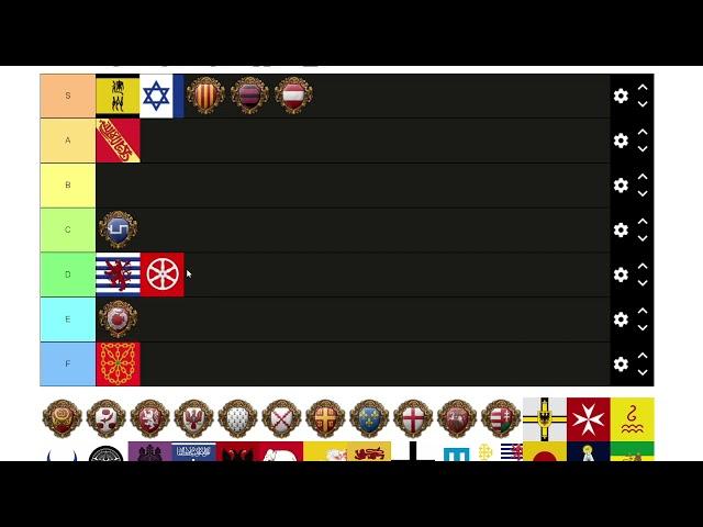 EU4 Nation Tier List