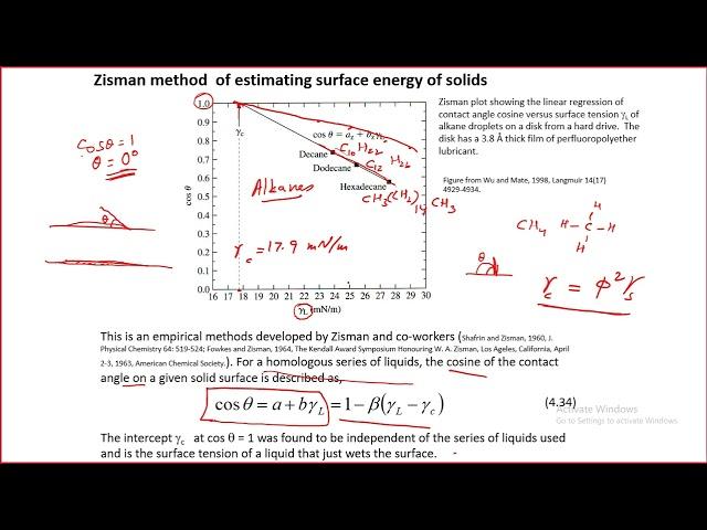 Tribological Systems Design - Lecture 19 - Zisman Method of Measuring Surface Energy of Solids