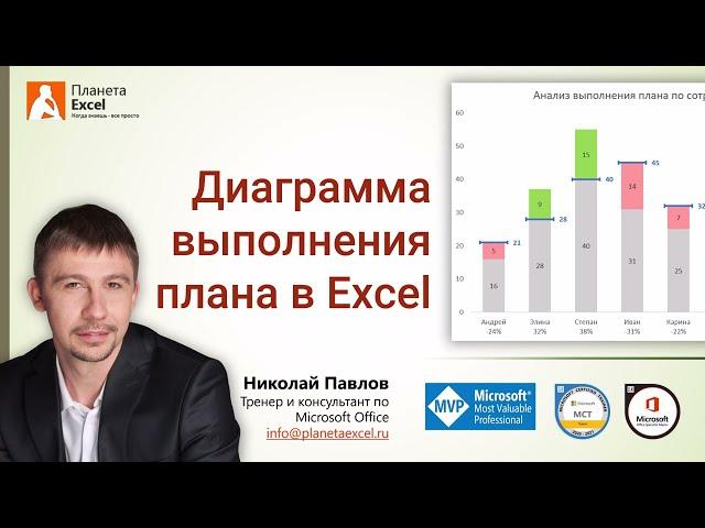 Диаграмма выполнения плана в Excel