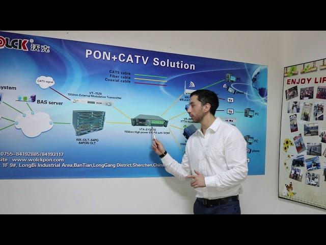 WOLCK soluciones gpon epon catv television onu ont