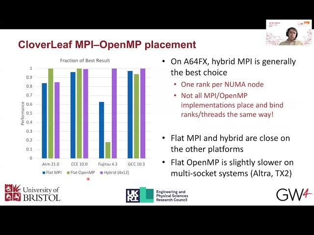 Andrei Poenaru - An Evaluation of A64FX for HPC Applications - AHUG ISC21