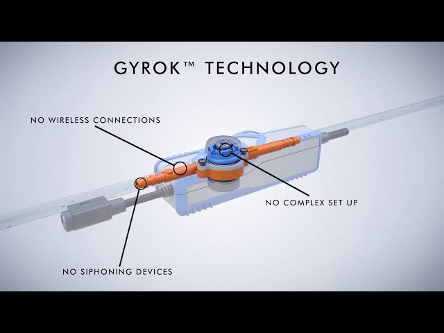 GYROK™ TECHNOLOGY