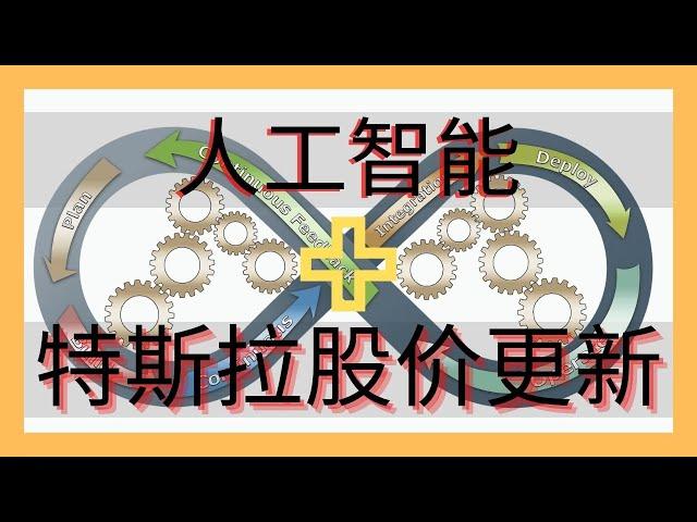 特斯拉tesla股价更新【投资股票】【美股分析】一支涵盖6个ARK ETF的人工智能公司(ARKG ARKF ARKK ARKW ARKQ ARKX) | 云天方舟YTARK