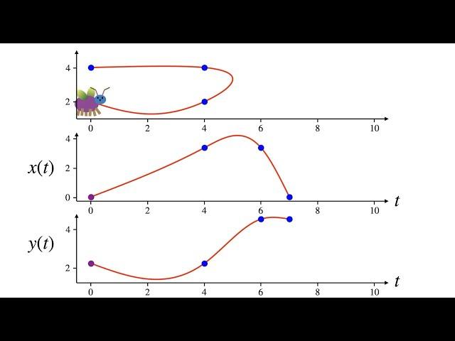 Splines in 5 minutes:  Part 3 -- B-splines and 2D