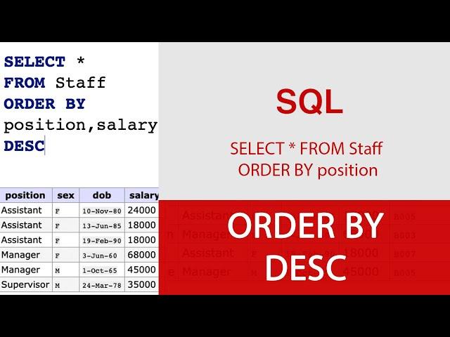 SQL ORDER BY Keyword for Sorting Query Results