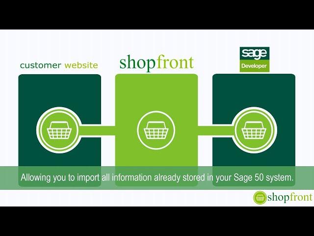 Aspidistra Software - Shopfront Designer with Sage 50