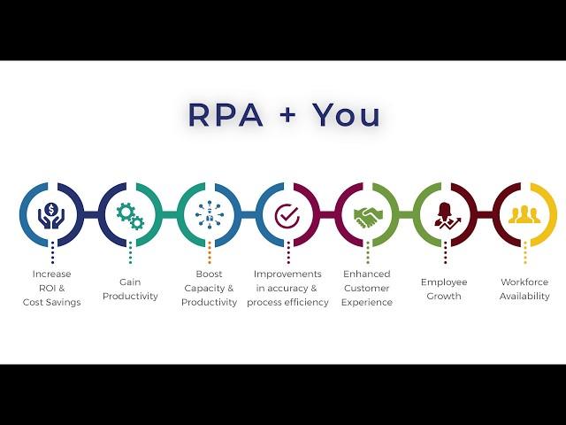 Simple RPA Demo | Saisystems Technology