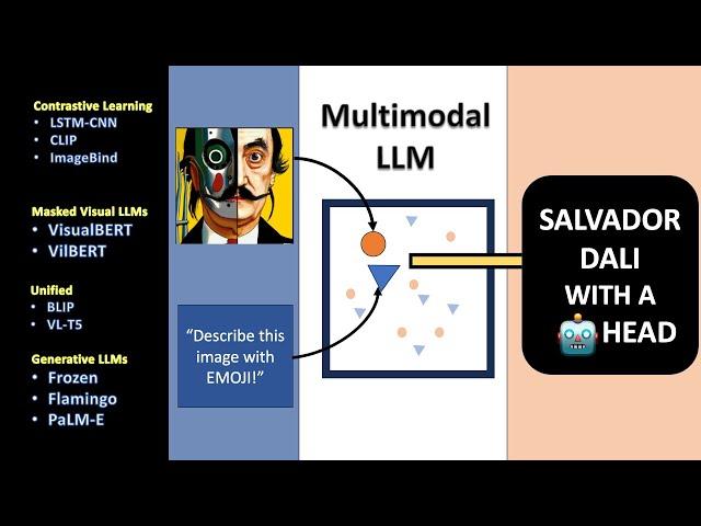 Multimodal AI from First Principles - Neural Nets that can see, hear, AND write.