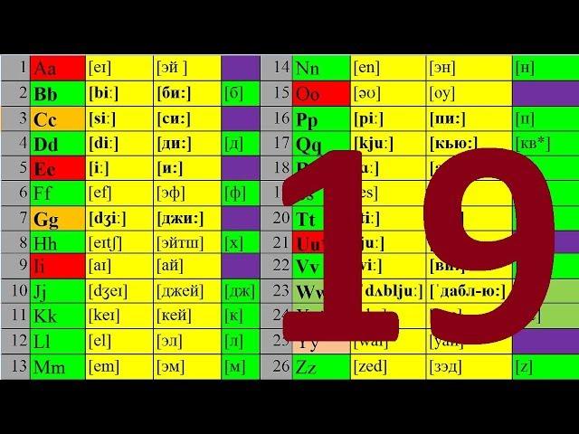 АНГЛИЙСКИЙ ЯЗЫК ЧТЕНИЕ ДО АВТОМАТИЗМА УРОК 19 УРОКИ АНГЛИЙСКОГО ЯЗЫКА
