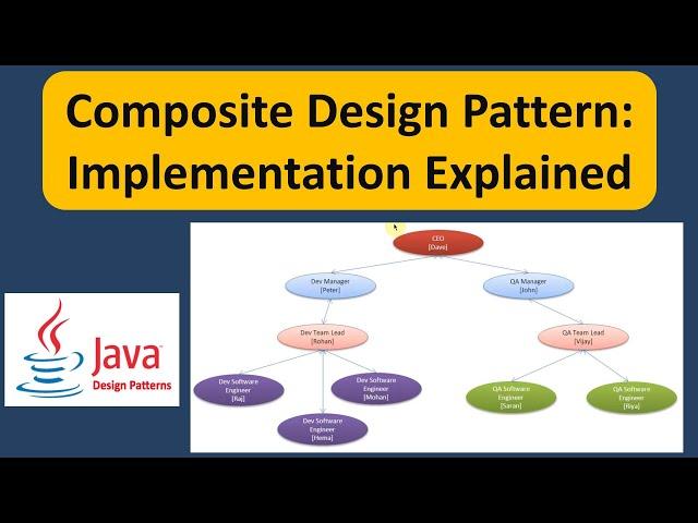 Composite Design Pattern: Implementation Explained