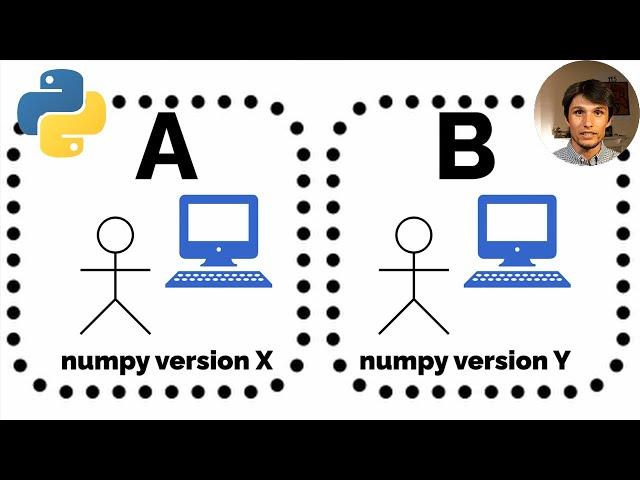 What is a Virtual Environment in Python?