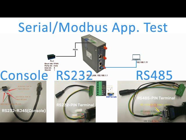 How to configure Serial Application in WLINK Router