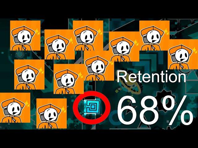 sweating!!! - @aerialshard gets 68% on retention