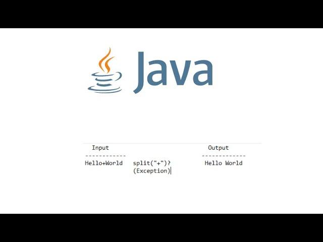Dangling Meta Character Exception in String Split Java | Java Tutorials For Beginners