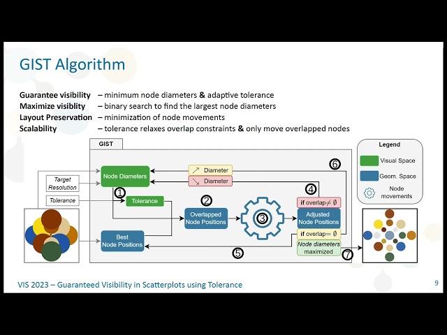 Guaranteed Visibility in Scatterplots with Tolerance | VIS 2023