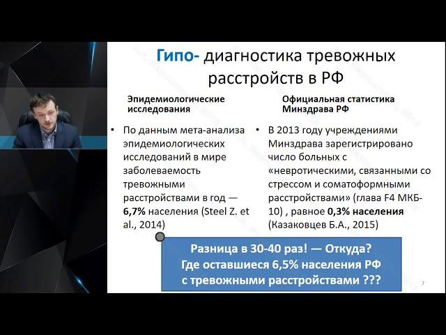 Психиатр Мартынихин И.А.:   Тревожные и фобические расстройства в соматической сети