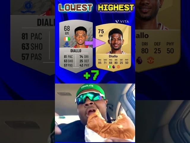 Reacting to the Lowest vs Highest FIFA Cards!️Ft.Salah,Cristiano…#fifa #reaction #memes #lowest