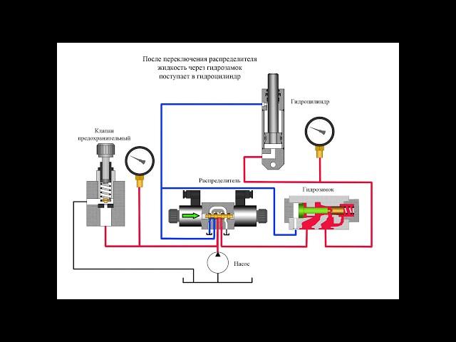 Гидрозамок - управляемый обратный клапан