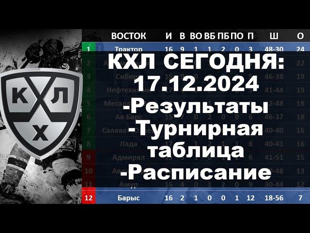 КХЛ 2024 результаты матчей 17 12 2024, КХЛ турнирная таблица регулярного чемпионата, КХЛ результаты,