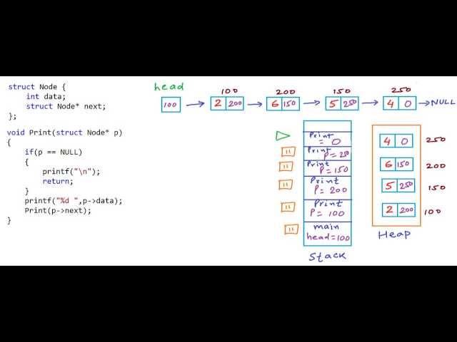 Print elements of a linked list in forward and reverse order using recursion