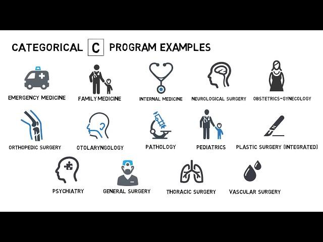 NRMP Program Types in the Main Residency Match