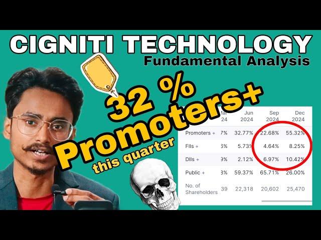 Cigniti technologies share latest news || Coforge company acquisitions cigniti technology News